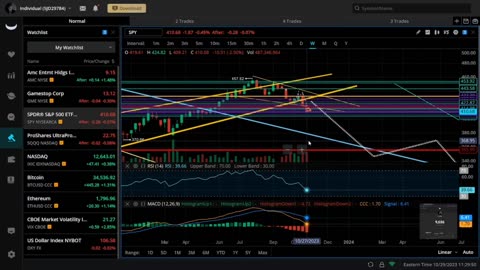 Are You Ready The Move We All Been Waiting On Is Close "AMC / GME / SPY / BTC Weekly Update"