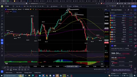 Pre-Market Prep | Monday Market Prep Show | July 10, 2023