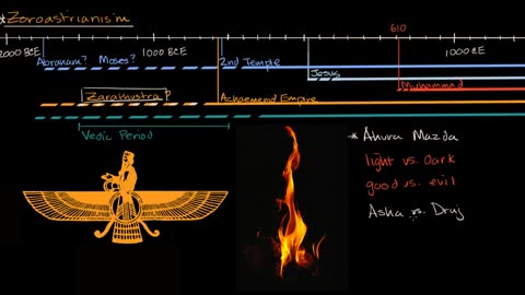Zoroastrianims world history knowledge