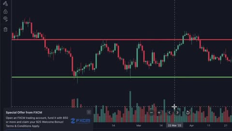 Lec#7 | Chart Patterns, Volume indicator, Trading all Triangle chart patterns.