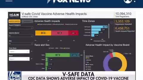 CDC finally caves and hands over their V-Safe data.