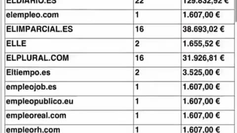 Como el PSOE, El PP también da dinero a medios de comunicación