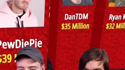 World’s Richest Youtuber!