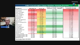 The Housing Correction is NOT Over!