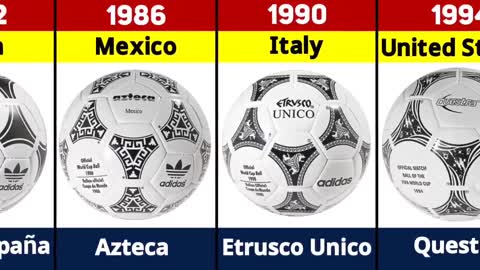 EVOLUTION OF THE FIFA WORLD CUP BALL 1930 - 2022.