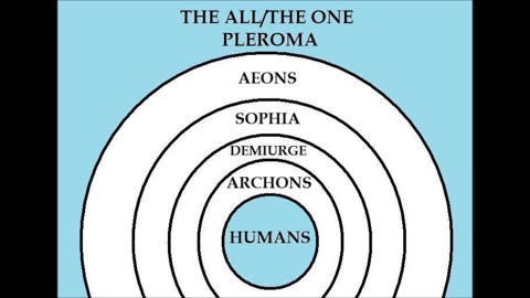 I diagrammi gnostici ofiti del cosmo con glossario dei termini gnostici DOCUMENTARIO questo è quello che credono i massoni,i sionisti e gli gnostici e sono tutte ERESIE dette da ERETICI da oltre 2000 anni considerati eretici...cose che ho già spiegato