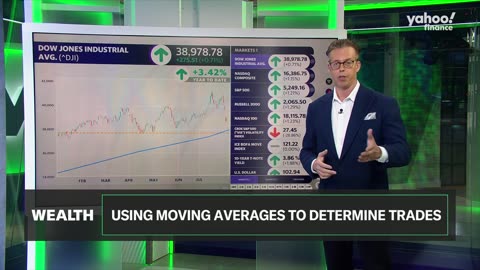 Should you buy the dip? Here's how moving averages can help.