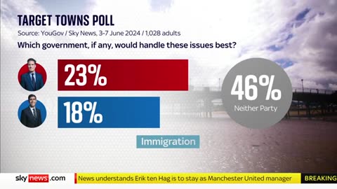 Sunak v Starmer_ Polls point to mistrust in both leaders ahead of Sky leaders Sky News