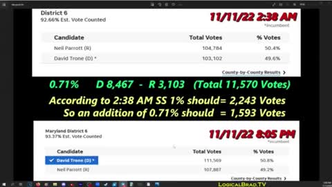 How MD vote total was padded to favor House Democrat