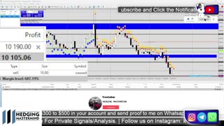 🚨 +$21,500 Profit Live Forex Trading XAUUSD LIVE | New York Session | 04/09/2023 #ForexLive #XAUUSD