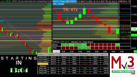 FTR LIVE Trading NQ Futures Trading - Oct 14 2022