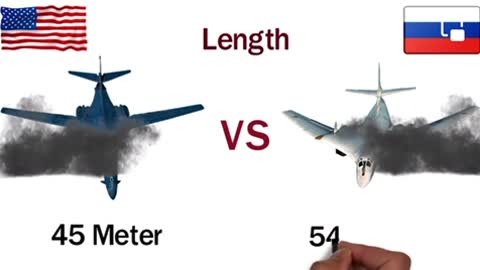 The US B-1 Lancer Vs Russia Tupolev T-160