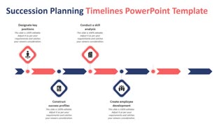 Succession Planning Timelines PowerPoint Template
