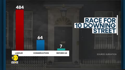 UK elections: UK votes in historic polls today | WION World DNA