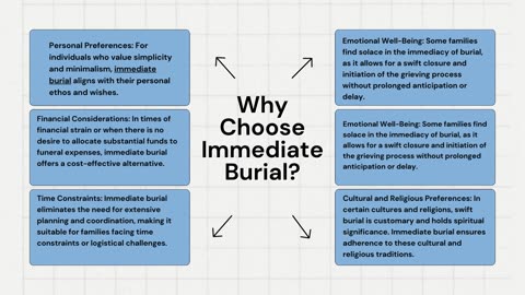 Exploring Immediate Burial Services