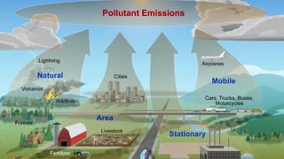 Reducing The Impact Of Air Pollution