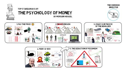THE PSYCHOLOGY OF MONEY (BY MORGAN HOUSEL)