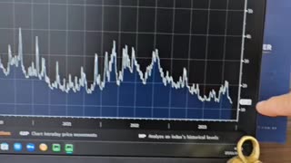 Após 4 semanas de alta, mercado olha ajuste, petróleo, China e trégua: Minuto Touro de Ouro