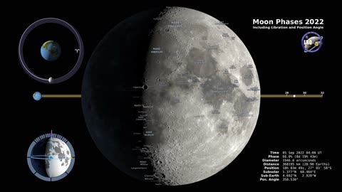 Moon Phases 2022 – Northern Hemisphere.
