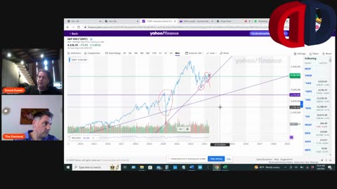 Dan & David - USD Bleeding Out - May 6, 2023