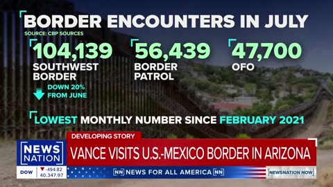 'It's neglect': Arizona mayor on Biden's handling of border | NewsNation Now| CN