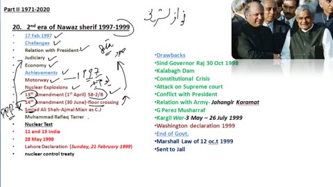 History of Pakistan from 1947 to 2020 _ پاکستان کی تاریخ