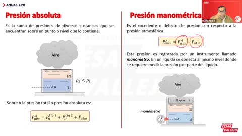 ANUAL VALLEJO 2023 | REFORZAMIENTO 06 | FÍSICA