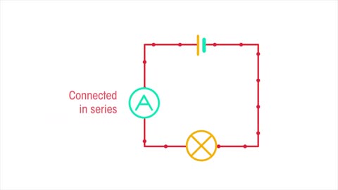 Series and Parallel Circuits | Electricity | Physics |