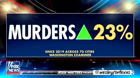 Jesse Watters CALLS OUT The FBI For Cooking The Books On Crime Stats