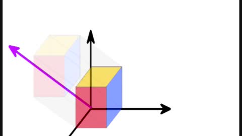 Drawing the 4th, 5th, 6th, & 7th Dimension