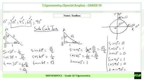 Trigonometry - Special Angles Grade 10