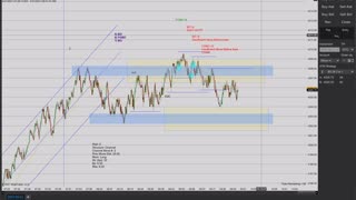 Momentum Day Trading the MES 6/21/2021