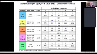 Paul Merriman Financial Education for Every Stage of Life