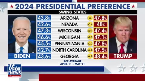 Laura Ingraham_ These are vindictive, far-left tyrants Gutfeld Fox News