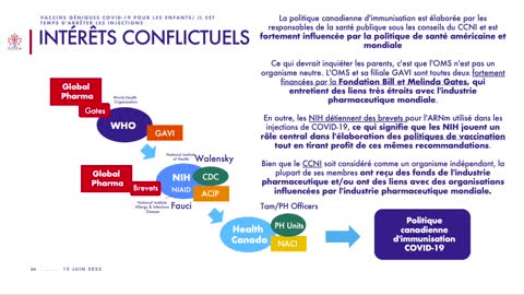 Il Est Temps D'arrêter Les Injections