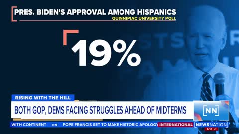 A new poll shows that “Biden’s support among Hispanics is just 19% right now, woah!”