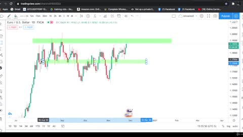 Drawing support/resistance with rectangle box ( bonus)