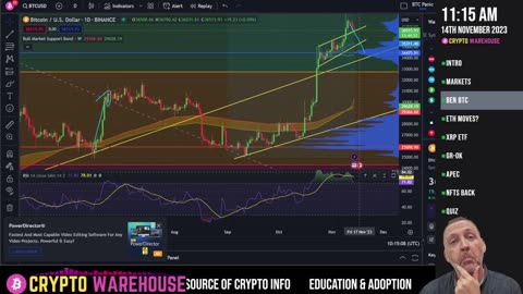 Bitcoin About to Rip Up Trees!!!!!