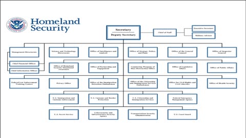 America, Why Keep The Department of Homeland Security?