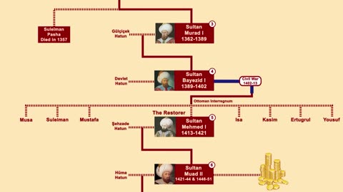 Abdul Hamid Family Tree