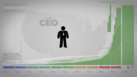 Wealth Inequality in America NEWS