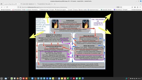 The treasures of darkness purgatory diagram