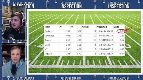 Advanced Analytics Show Aaron Rodgers is UNDISPUTED MVP