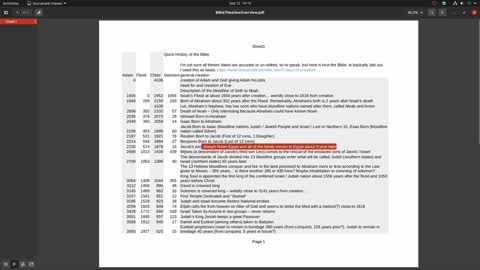 Timeline and Lineage of People in the Bible