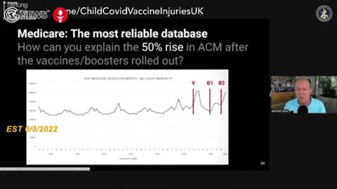 為什麼不能公開醫療保健的真實數據？為什麼注射新冠疫苗后死亡率升高了50%？疫苗災難正在顯現！