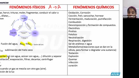 ANUAL ADUNI 2023 | REFORZAMIENTO 01 | QUÍMICA