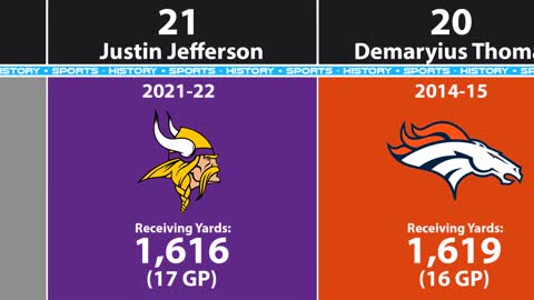 Most Receiving Yards in a NFL Season - 2022 -