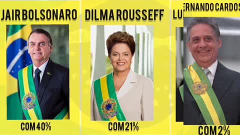 Ranking worst Presidents of Brazil
