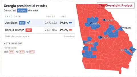 Illegal Alien Trespassers regsitered to vote and have voted.