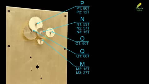 Traces of an Ancient Machine | Technologies That Could Predict the Future!